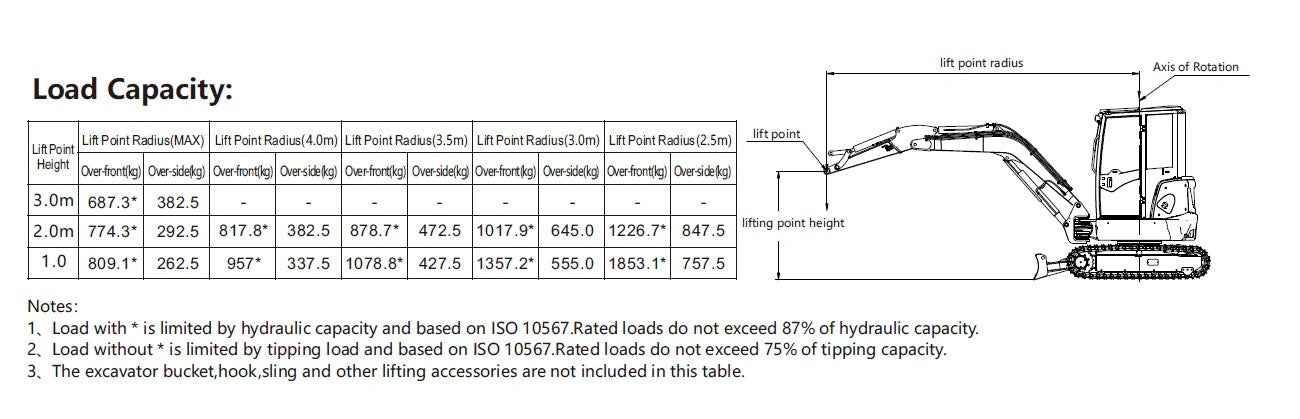 4 Ton, Kubota Diesel Engine Mini Excavator w/ Hydraulic Thumb & A/C | CFG-40UF