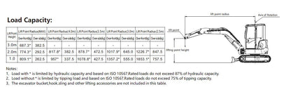 4 Ton, Kubota Diesel Engine Mini Excavator w/ Hydraulic Thumb & A/C | CFG-40UF